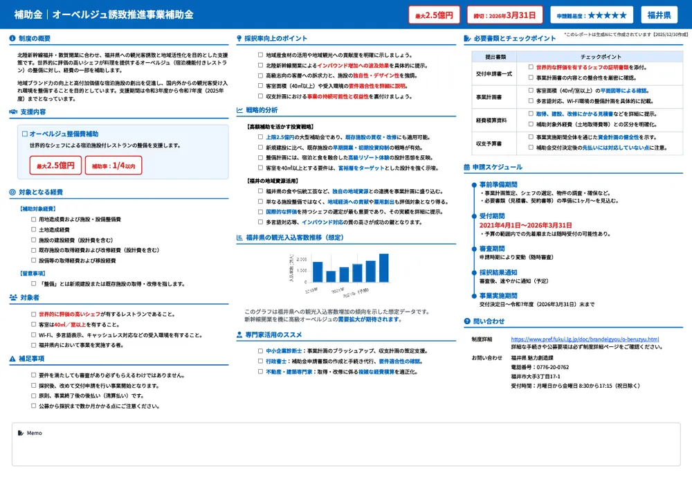 オーベルジュ誘致推進事業補助金