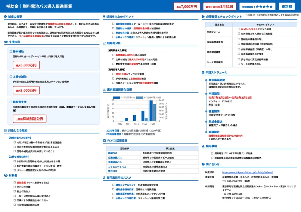 燃料電池バス導入促進事業