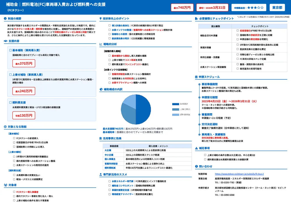 燃料電池(FC)車両導入費および燃料費への支援(FCタクシー)