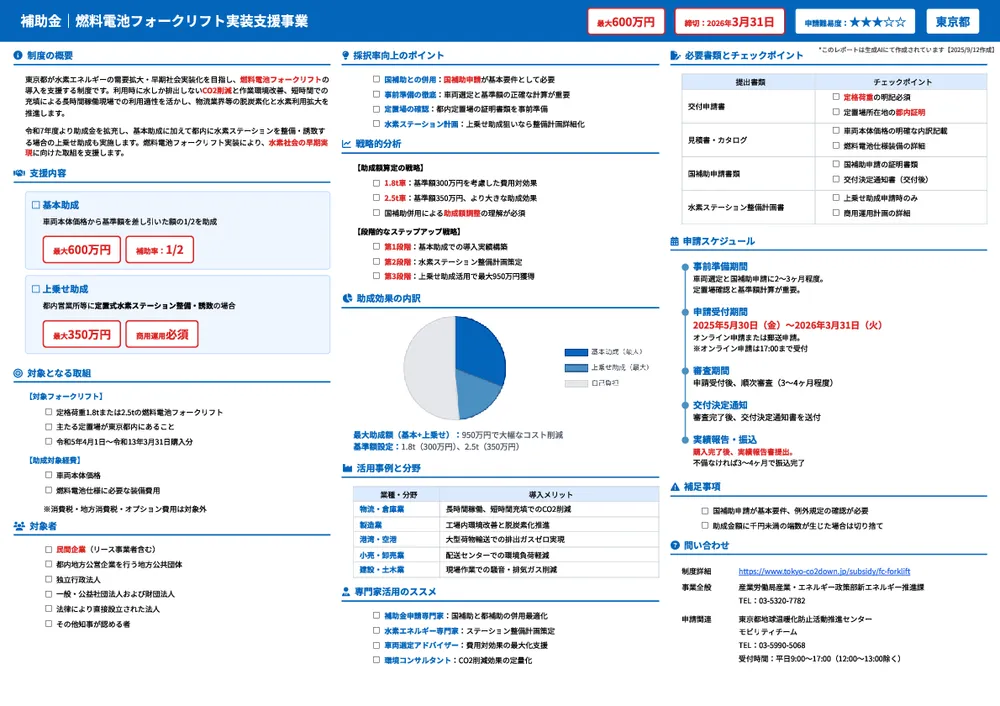 燃料電池フォークリフト実装支援事業