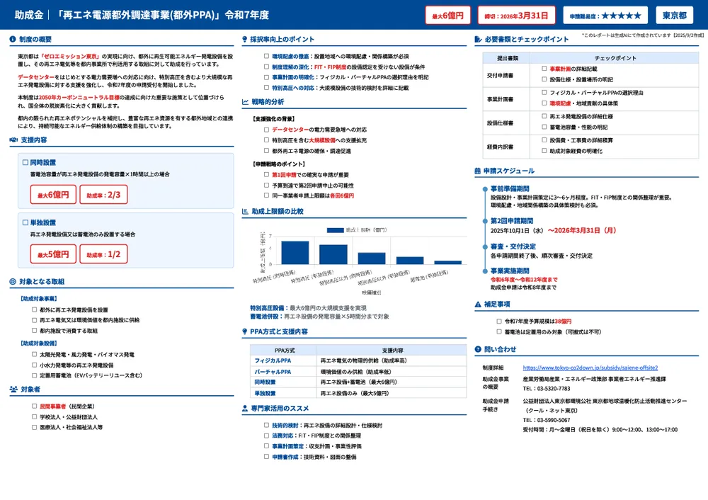 「再エネ電源都外調達事業(都外PPA)」令和7年度