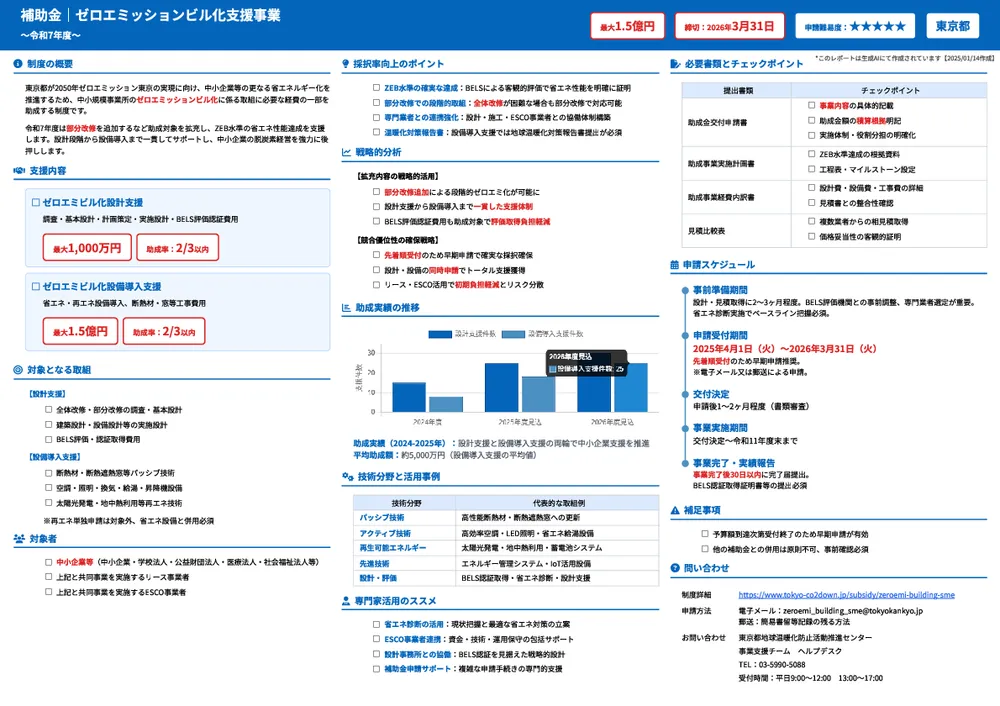 ゼロエミッションビル化支援事業～令和7年度～