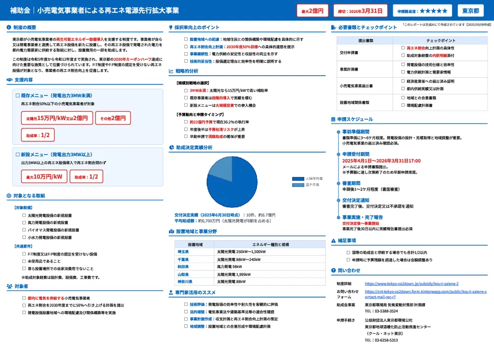 小売電気事業者による再エネ電源先行拡大事業