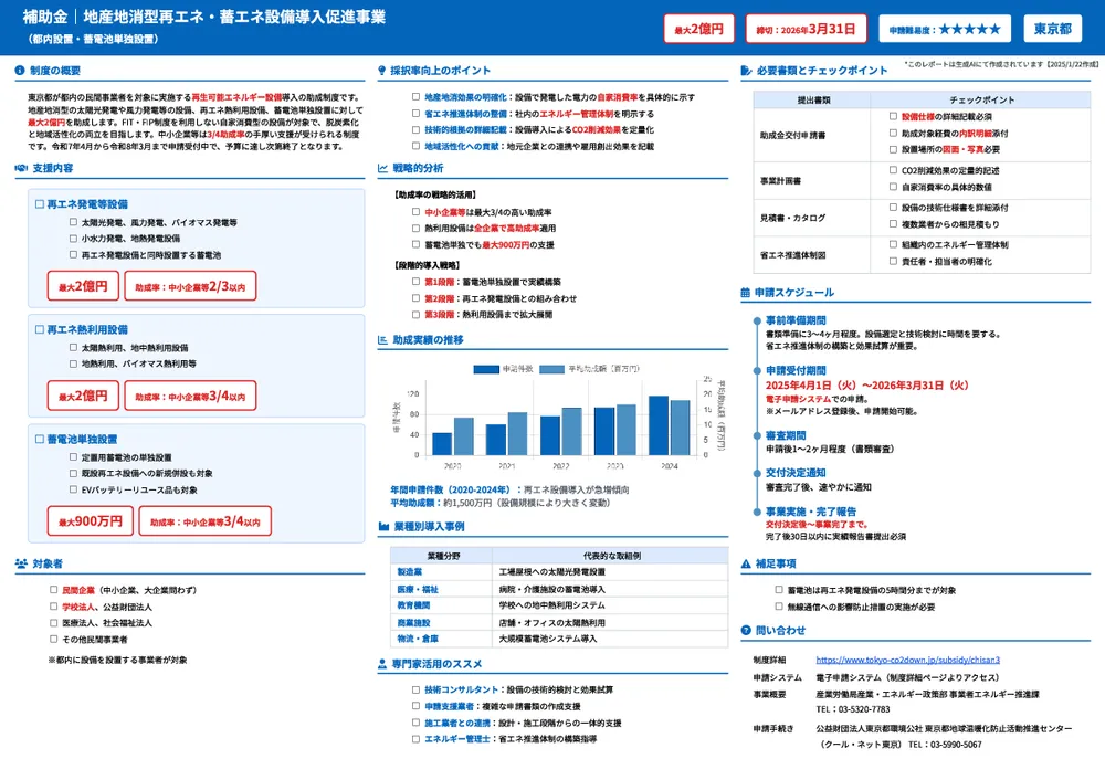 （令和7年度）地産地消型再エネ・蓄エネ設備導入促進事業 （都内設置・蓄電池単独設置）