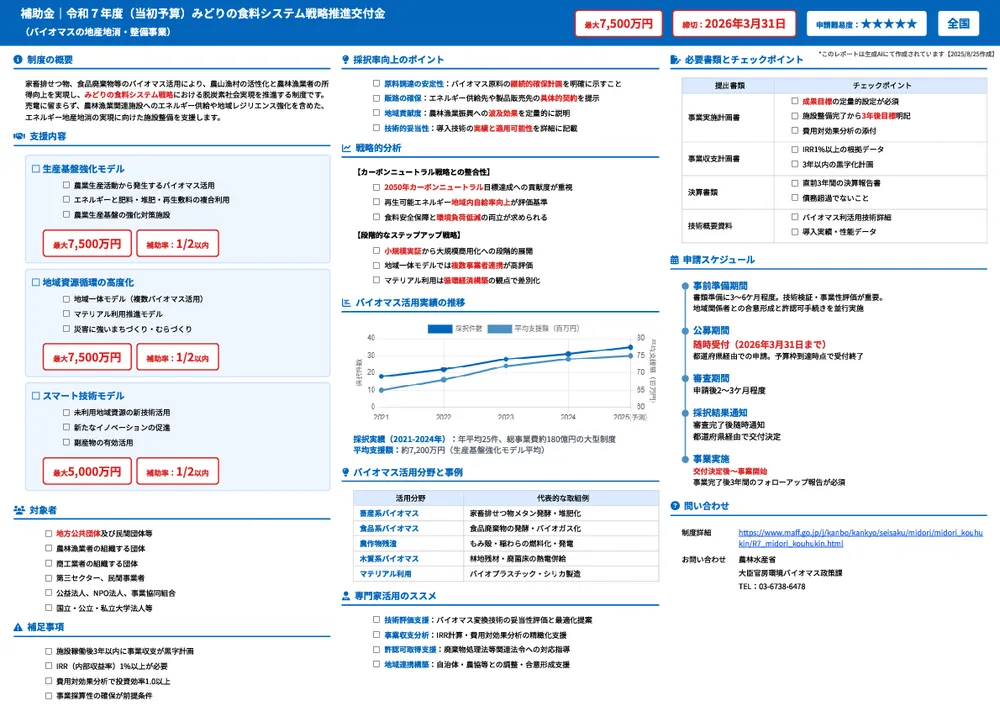 令和７年度（当初予算）みどりの食料システム戦略推進交付金(バイオマスの地産地消・整備事業)