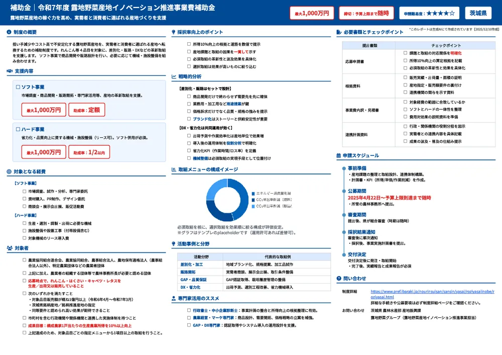 令和7年度 露地野菜産地イノベーション推進事業費補助金