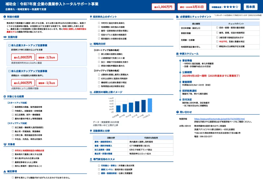 令和7年度 企業の農業参入トータルサポート事業