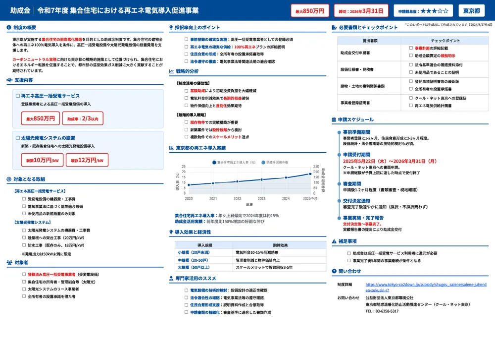 令和7年度 集合住宅における再エネ電気導入促進事業
