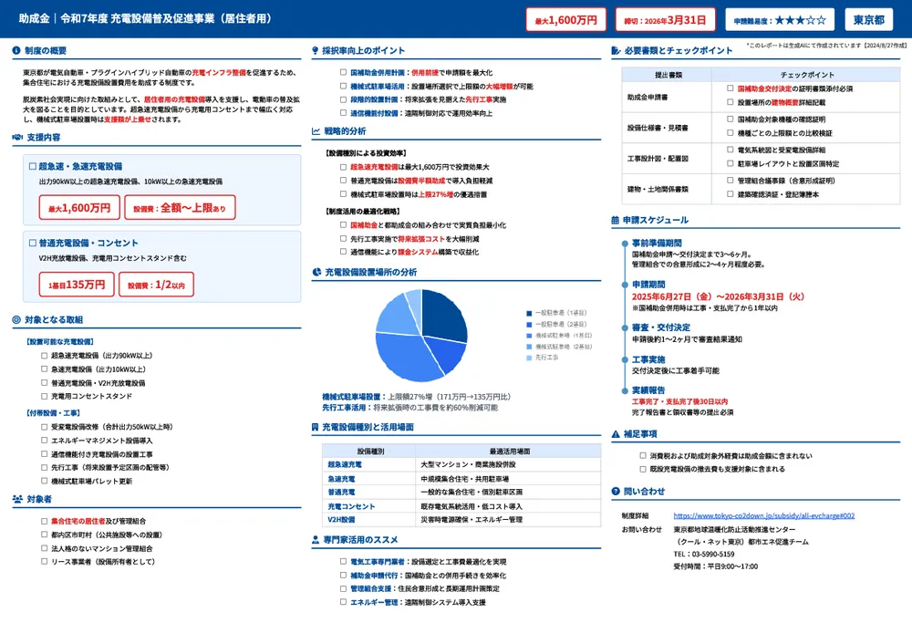 令和7年度 充電設備普及促進事業（居住者用）