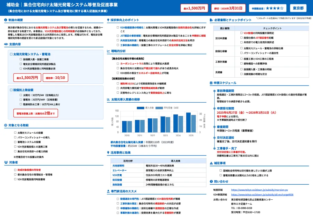 集合住宅向け太陽光発電システム等普及促進事業 （集合住宅における太陽光発電システム及び蓄電池に関する導入促進拡大事業）