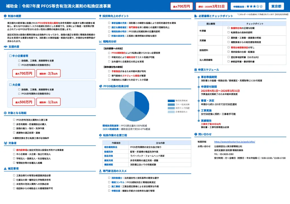 令和7年度 PFOS等含有泡消火薬剤の転換促進事業