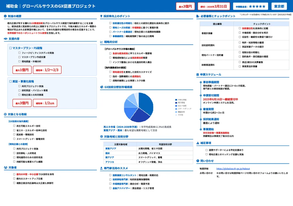グローバルサウスのGX促進プロジェクト