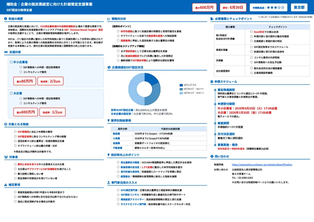 企業の脱炭素経営に向けた計画策定支援事業（SBT認定の取得支援）