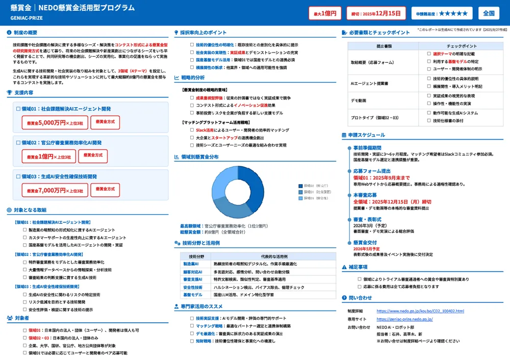 NEDO懸賞金活用型プログラム「量子コンピュータを用いた社会問題ソリューション開発」
NEDO Challenge， Quantum Computing “Solve Social Issues!”