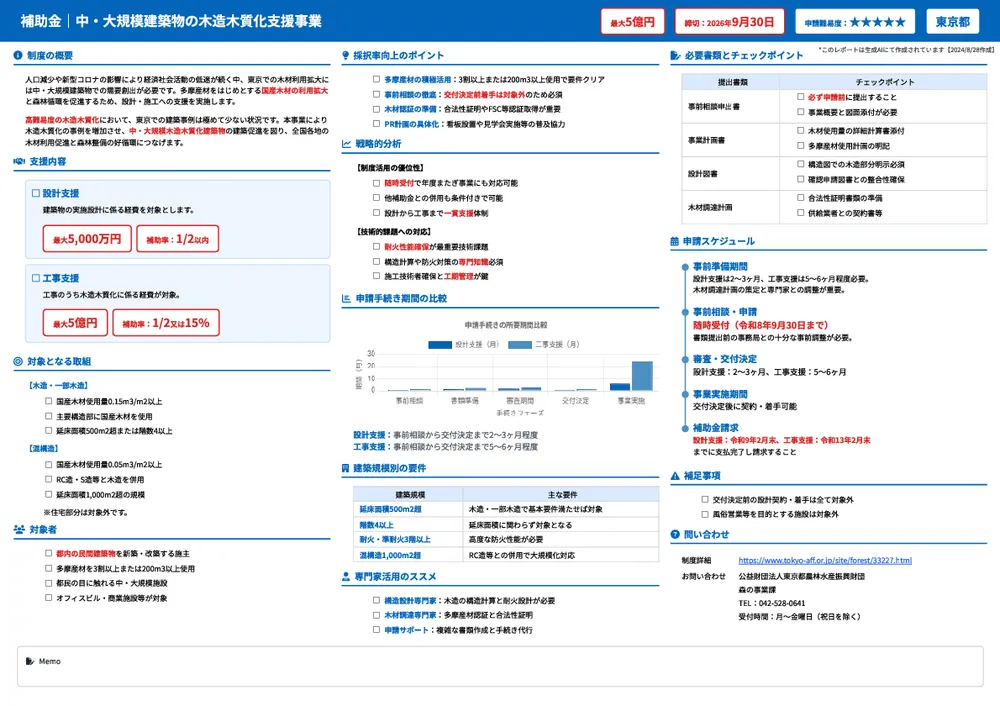 中・大規模建築物の木造木質化支援事業