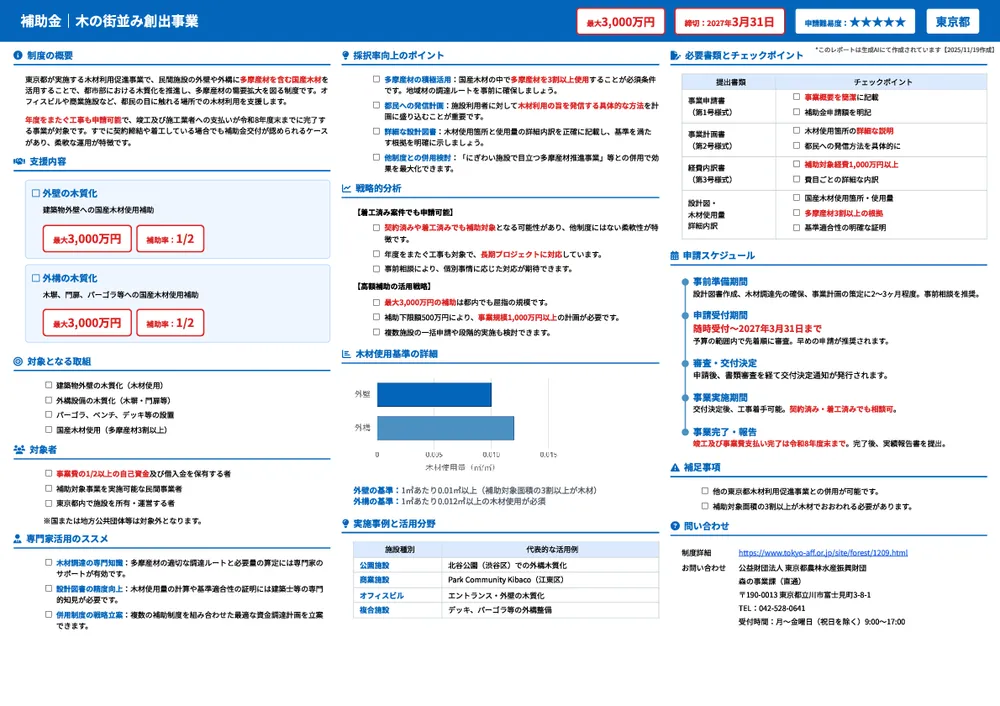 木の街並み創出事業