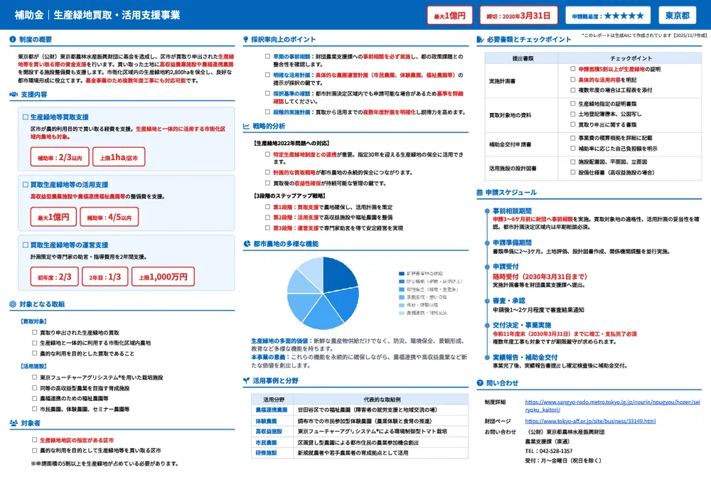 生産緑地買取・活用支援事業