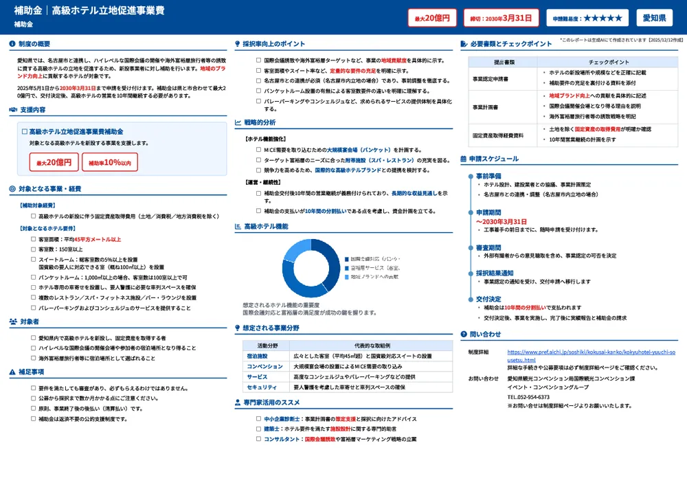 高級ホテル立地促進事業費補助金