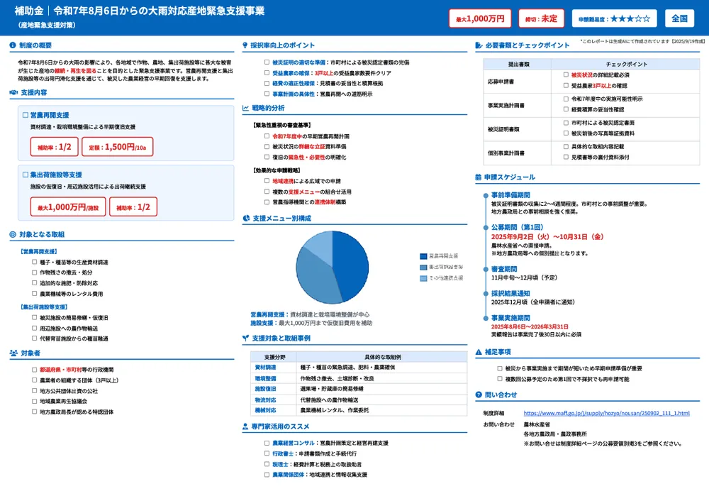 令和7年8月6日からの大雨対応産地緊急支援事業(産地緊急支援対策)