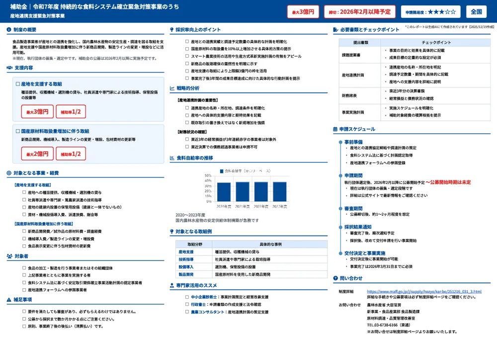 令和7年度 持続的な食料システム確立緊急対策事業のうち産地連携支援緊急対策事業（事業実施主体）