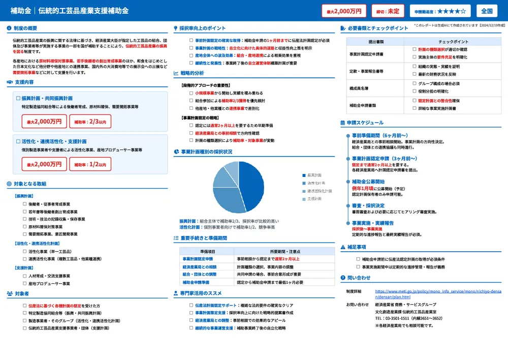 伝統的工芸品産業支援補助金