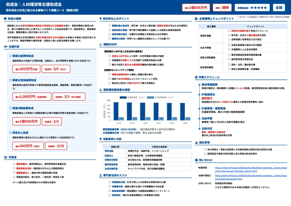 人材確保等支援助成金　若年者及び女性に魅力ある職場づくり事業コース（建設分野）