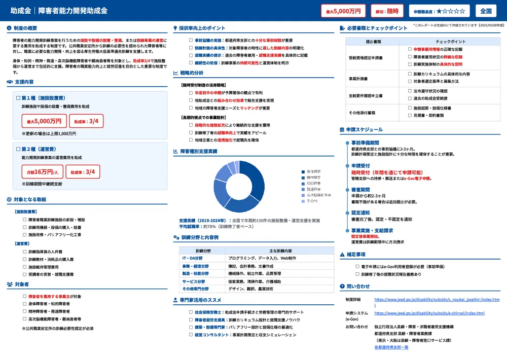 障害者能力開発助成金