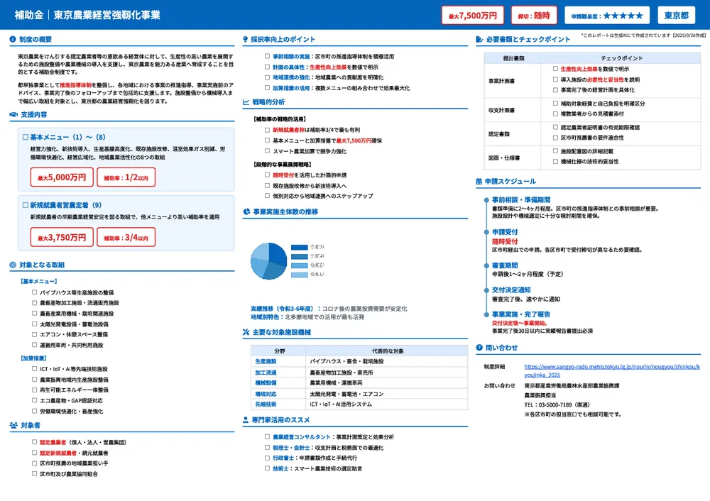 東京農業経営強靱化事業