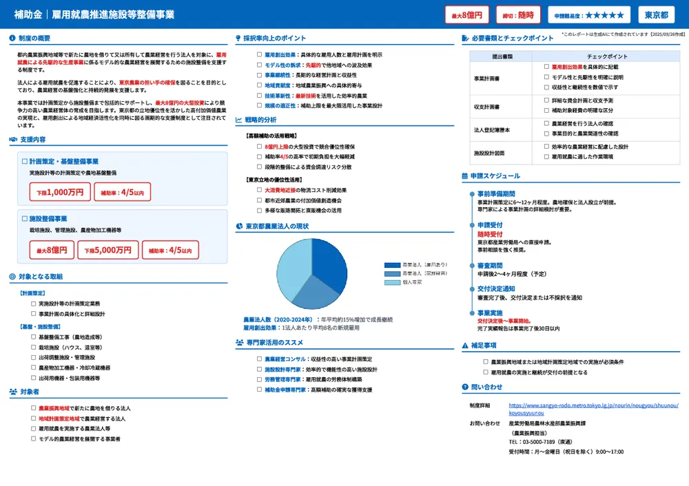 雇用就農推進施設等整備事業