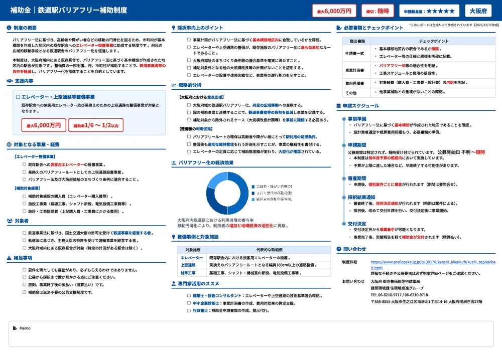 鉄道駅バリアフリー補助制度