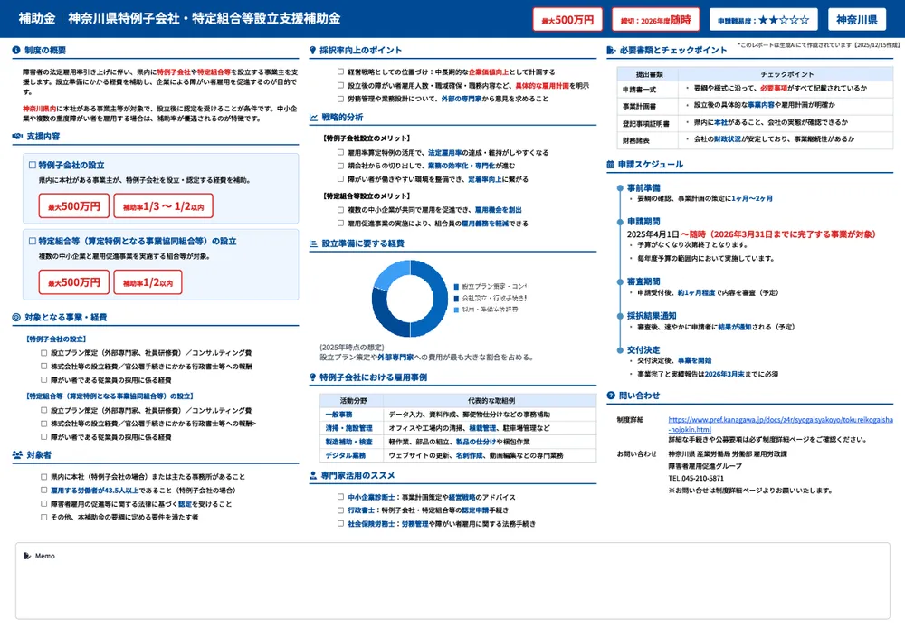 神奈川県特例子会社・特定組合等設立支援補助金