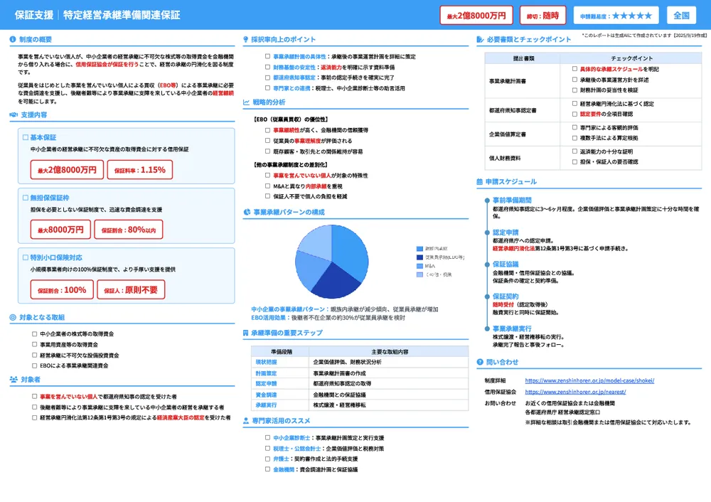特定経営承継準備関連保証