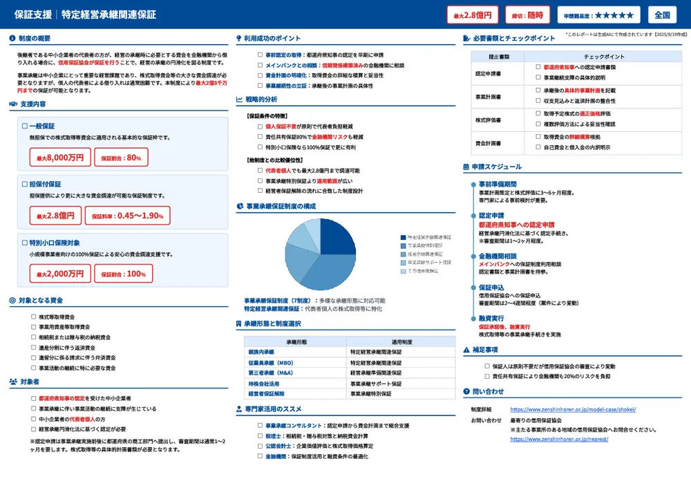 特定経営承継関連保証