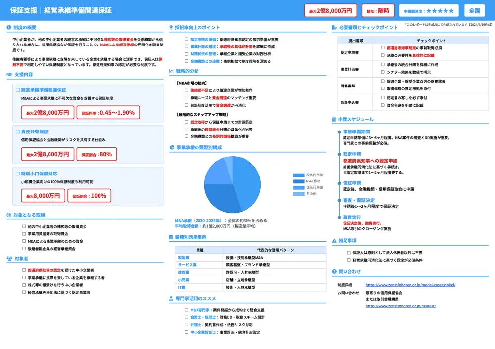 経営承継準備関連保証