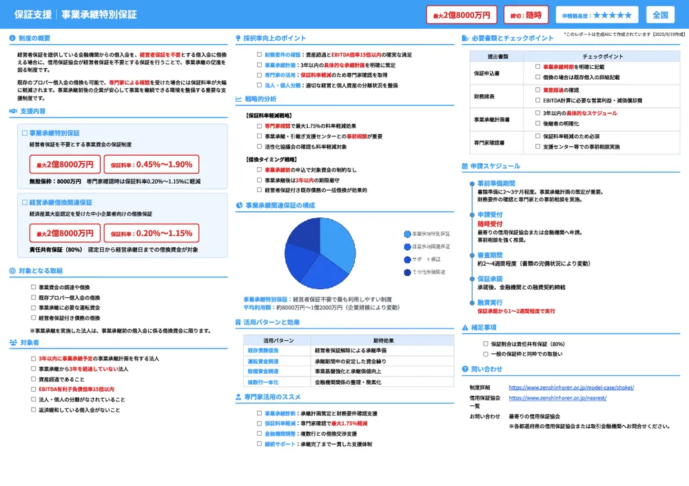 事業承継特別保証