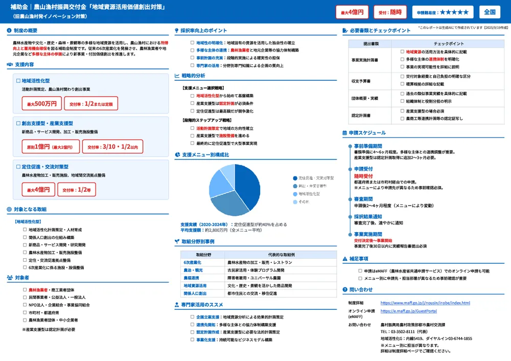 農山漁村振興交付金「農山漁村発イノベーション対策」