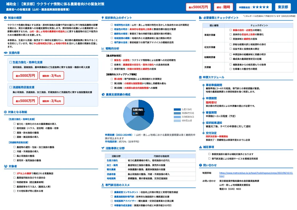 【東京都】ウクライナ情勢に係る農業者向けの緊急対策 農業者への各種支援（山村・離島振興施設整備事業）