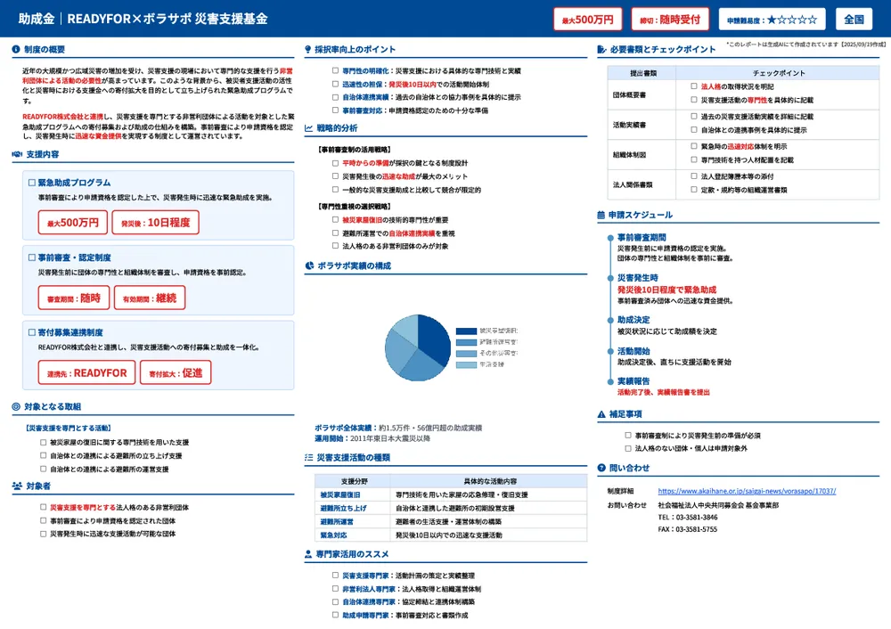 READYFOR×ボラサポ 災害支援基金