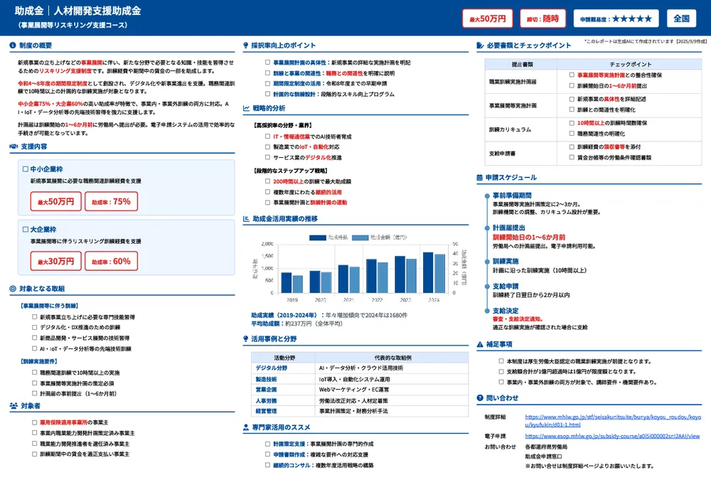 人材開発支援助成金(事業展開等リスキリング支援コース)