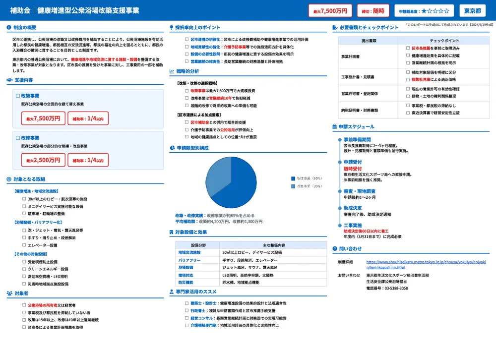 健康増進型公衆浴場改築支援事業