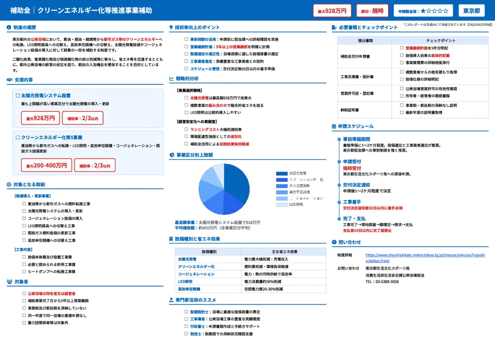 クリーンエネルギー化等推進事業補助