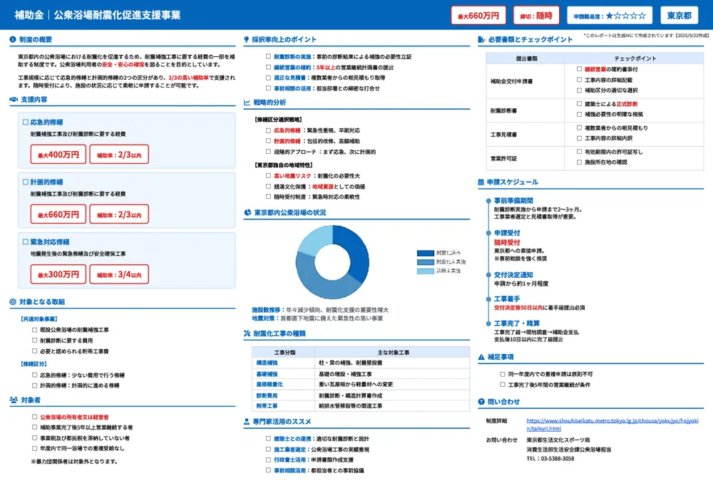 公衆浴場耐震化促進支援事業