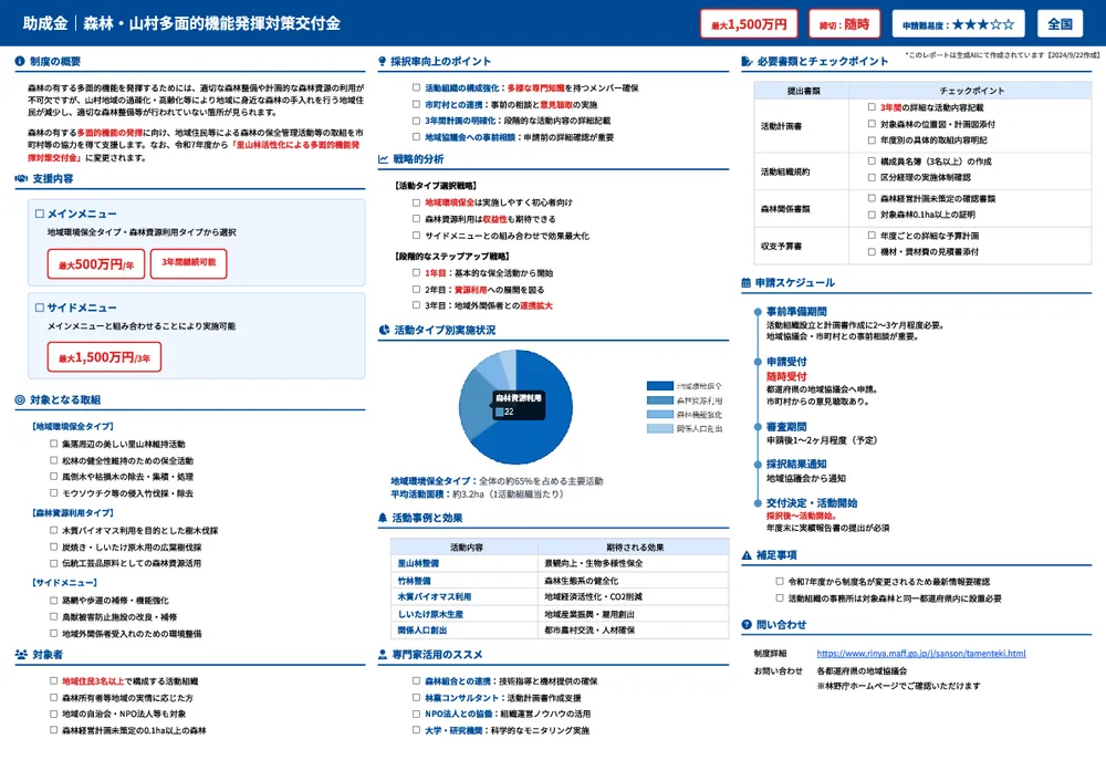 森林・山村多面的機能発揮対策交付金
