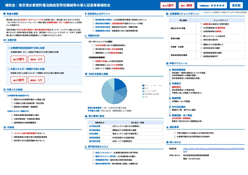 東京港水素燃料電池換装型荷役機械等の導入促進事業補助金