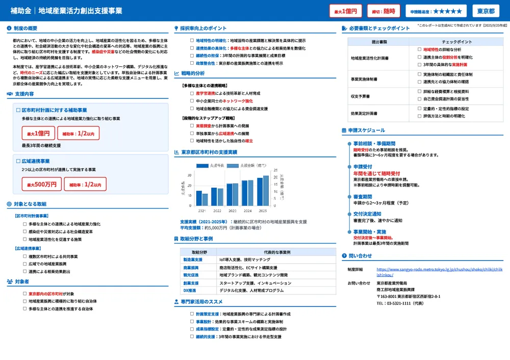 地域産業活力創出支援事業