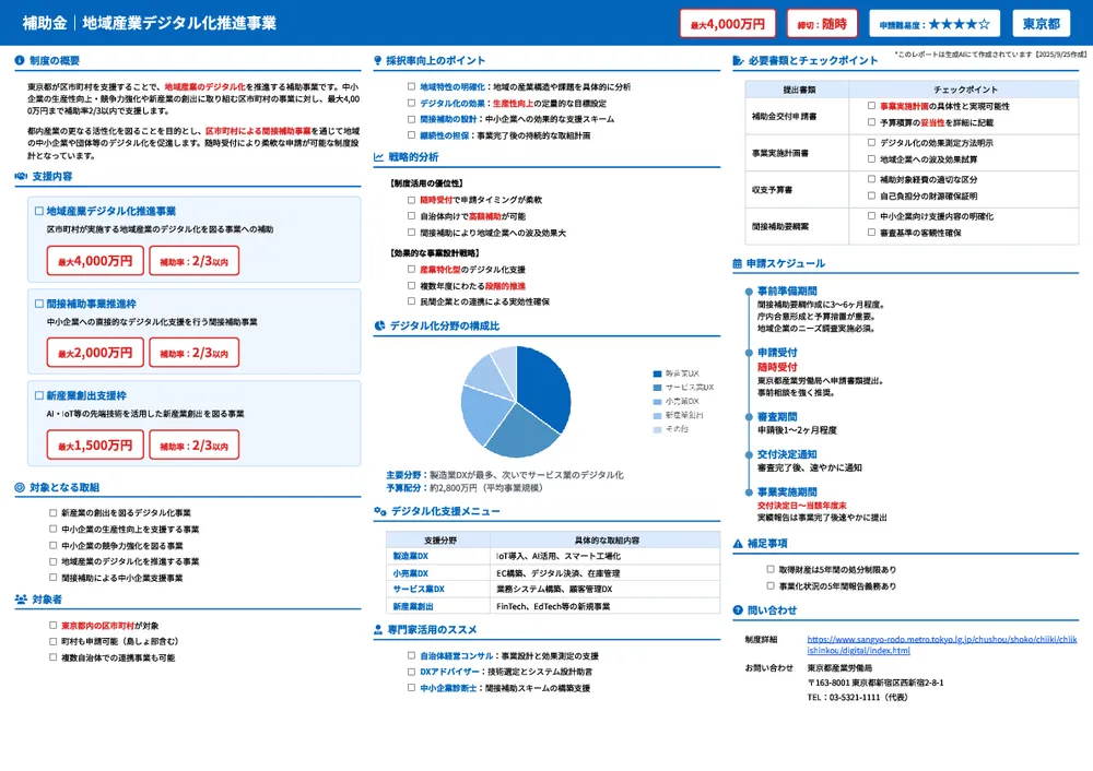 地域産業デジタル化推進事業