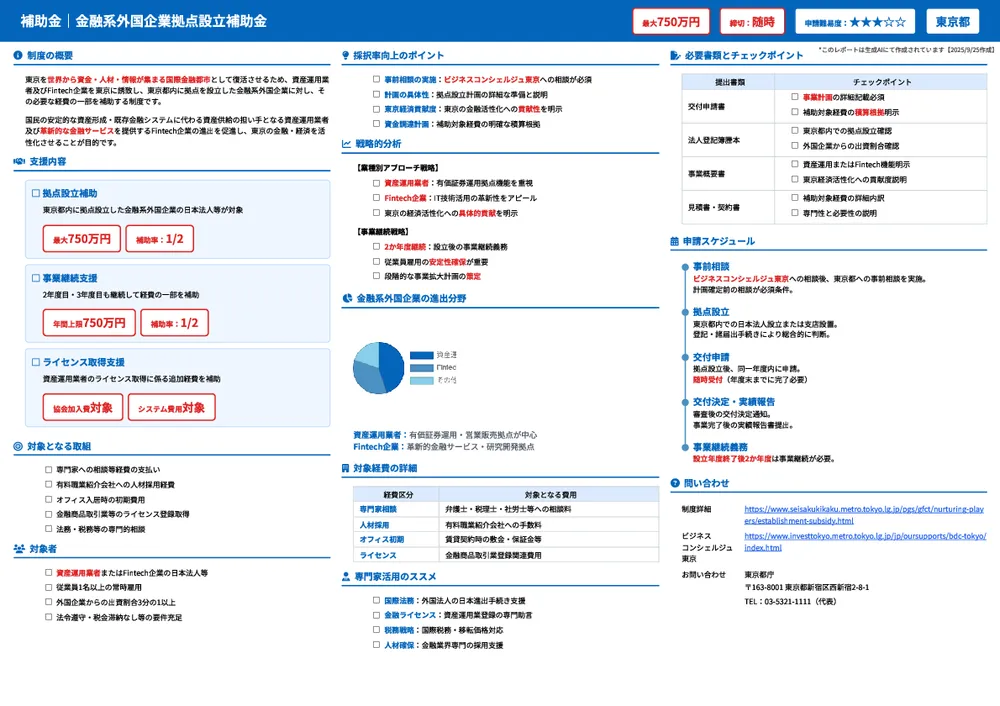 金融系外国企業拠点設立補助金