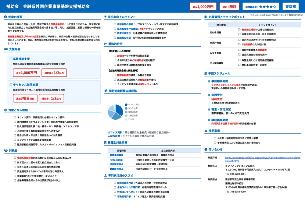 金融系外国企業事業基盤支援補助金