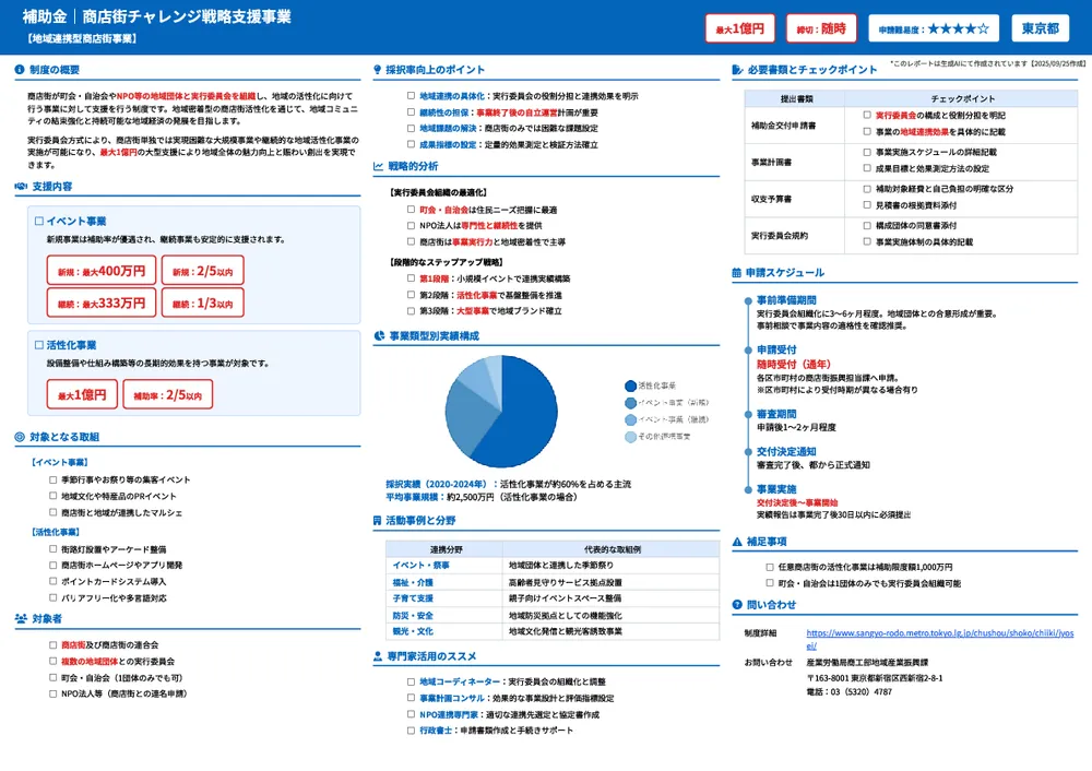 商店街チャレンジ戦略支援事業【地域連携型商店街事業】