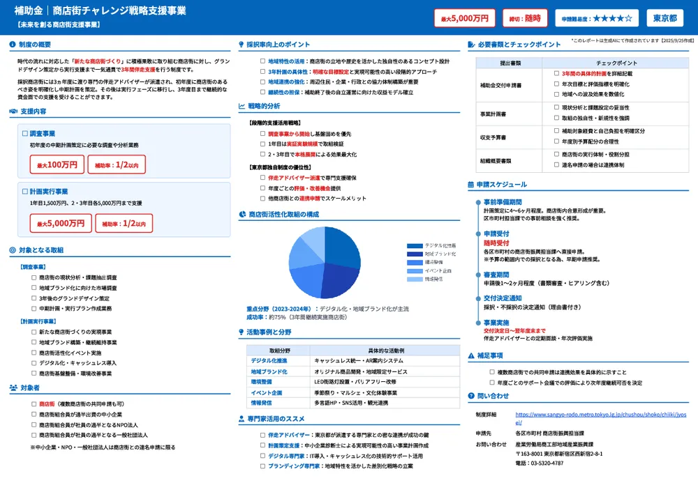 商店街チャレンジ戦略支援事業【未来を創る商店街支援事業】
